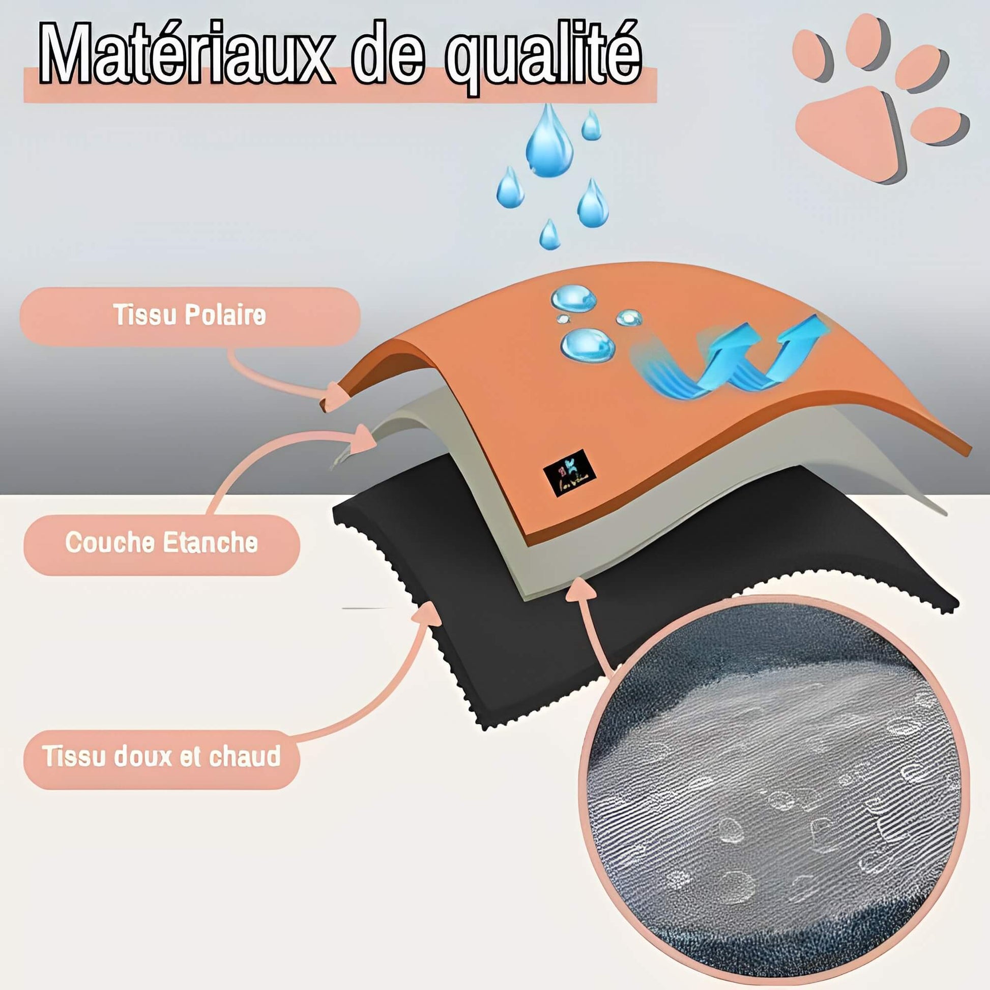 Couverture impermeable pour chien JujuProtectBlanket materiaux de qualité