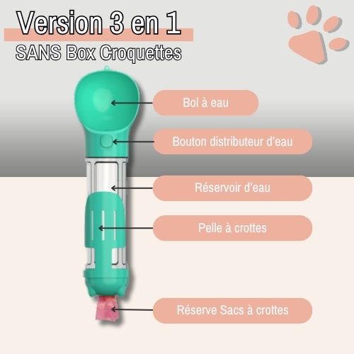Gourde pour chien multifonction la niche de jules jujugourde 3 en 1