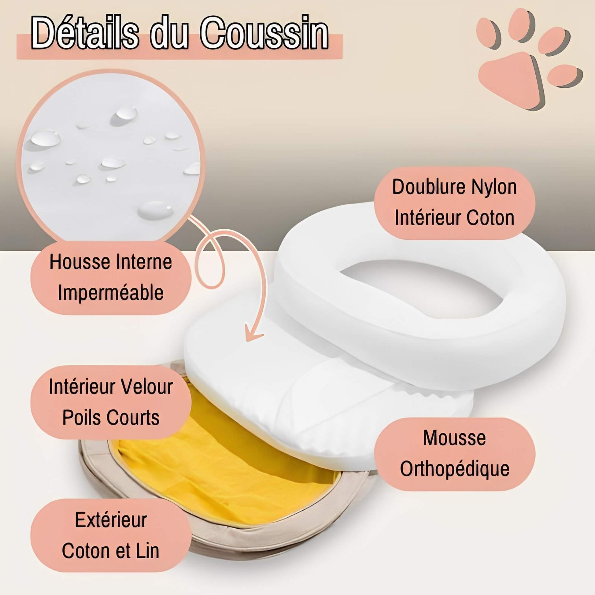 Lit pour Chien Rond Orthopedique Dehoussable Anti Anxiete JuJuCalmNest details du coussin