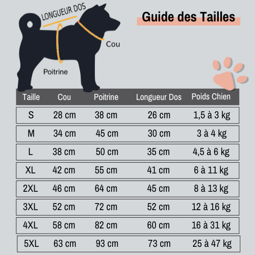 Manteau de pluie imperméable pour chien la niche de jules jujucoat guide des tailles